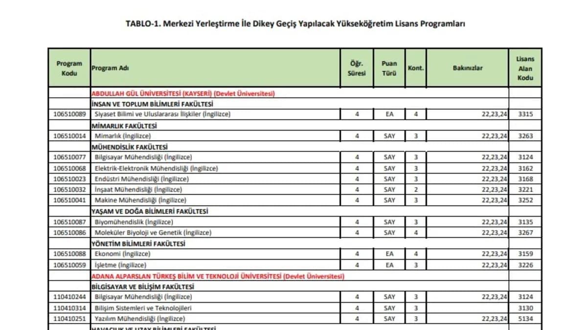 DGS taban puanları ve başarı sıralamaları 2026 açıklandı mı, nereden bakılır? DGS tercihleri nasıl yapılır?