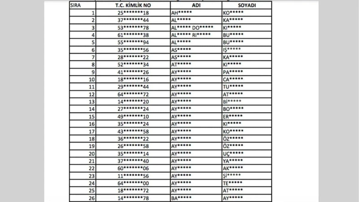 Uşak TYP kura sonuçları ve 2026 isim listesi duyurusunu gösteren temsili haber görseli