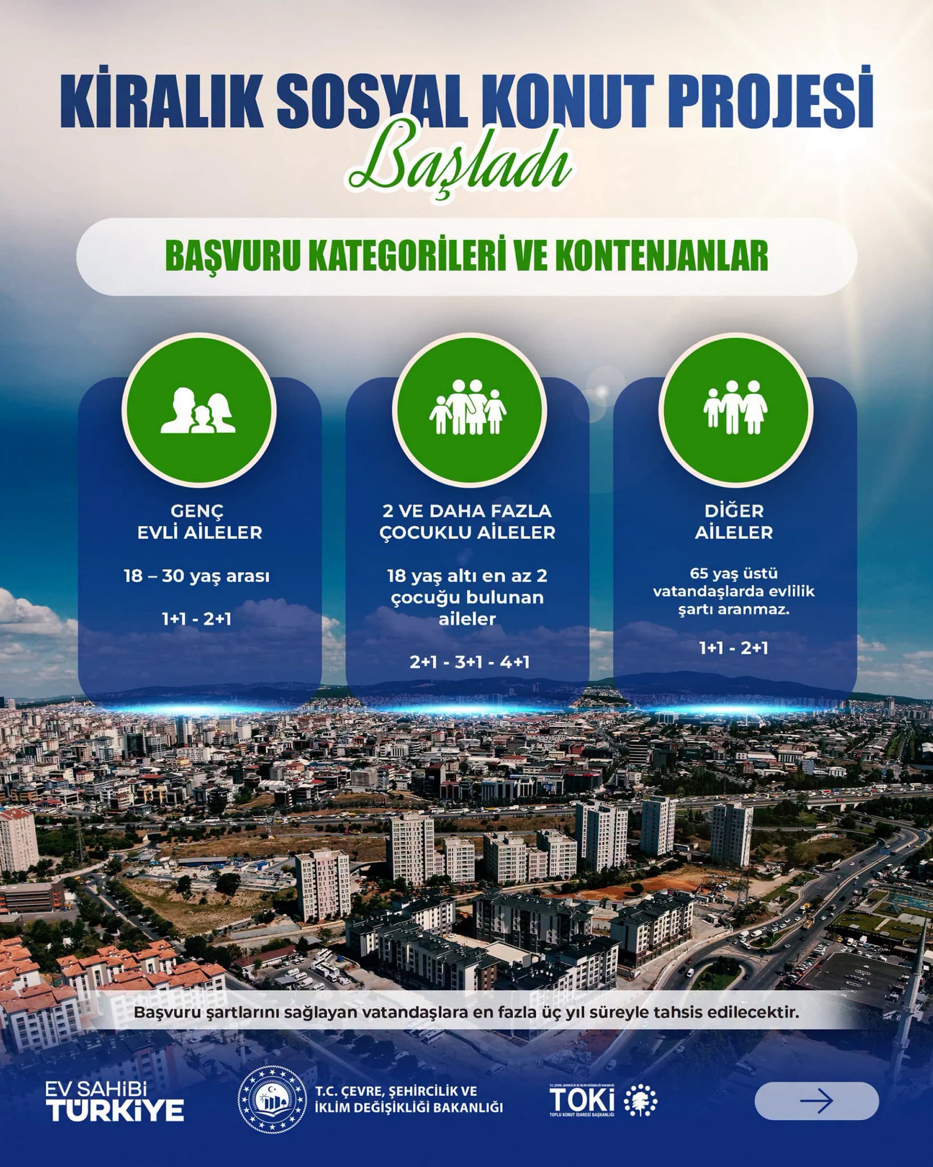 TOKİ kiralık konut başvurusunda genç evliler hangi konut tipine başvuracak? İstanbul'da 1+1, 2+1, 3+1 ve 4+1 konutları kimler kiralayacak?