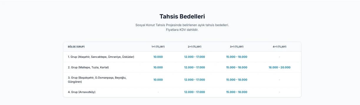 TOKİ kiralık konut kurası ne zaman çekilecek, başvurular ne zaman sona erecek? Kiralık sosyal konutlar ne zaman teslim edilecek ve kira fiyatları ne kadar?