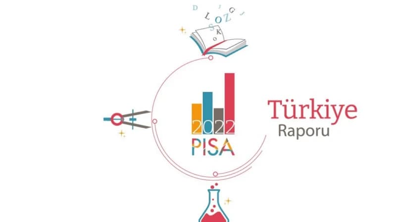 PISA (Uluslararası Öğrenci Değerlendirme Programı) araştırmasını temsil eden görsel